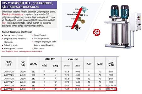 Ulusu 2xUPY 12/9 Düşey Milli Kademeli Çift Pompalı Hidrofor 2x4 Hp 380 Volt