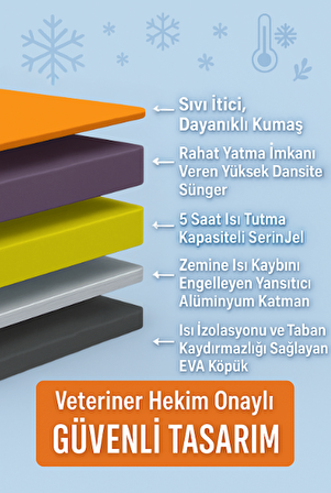 pawdaz Serin (60X40CM) - 4 Mevsim Kedi/ Köpek Matı, Sıcak Veya Soğuk Kullanılabilen Minder Yatak (antrasit)