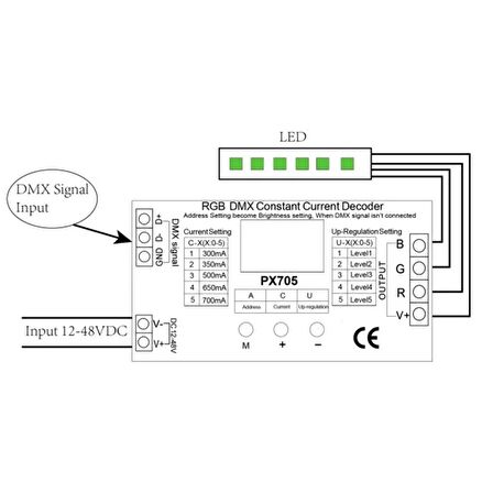 Euchips PX705 DMX Decoder Kontrol 12-48V DC