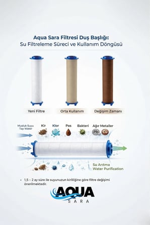 2 ADET  Filtreli Duş Başlığı Uyumlu Yedek Filtresi Kireç Kir Pas Önleyici 