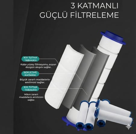 2 ADET  Filtreli Duş Başlığı Uyumlu Yedek Filtresi Kireç Kir Pas Önleyici 