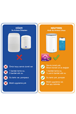 Neutron NTL-SU60WB Akıllı Su Arıtma Cihazı