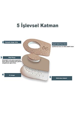 LT05 - Deri Topuk Koruyucu | Topuk Dikeni Önleyici, 1 Cm Boy Uzatma, Ter Emici, Hakiki Deri Destek
