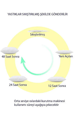 2 Adet Elyaf Kırlent İç Yastık 1. Kalite Ultra Dolgun ve Yumuşak