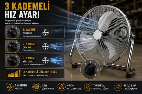 45 cm Metal Sanayi Tipi Yer Vantilatörü 110W | 3 Kademeli Güçlü Endüstriyel Fan | Tam Metal Gövde