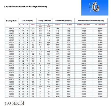 627 ZZ MİNYATÜR RULMAN (ORS) 7X22X7