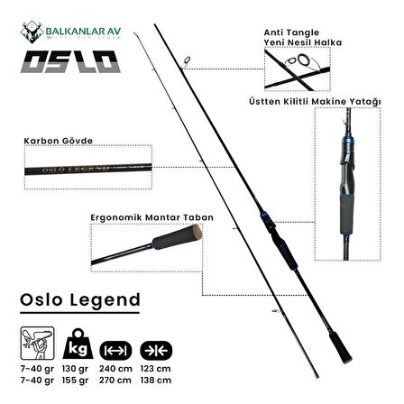 Okuma RV-40 Oslo Big Bass 240cm 10-40gr Turna Spin Olta Seti