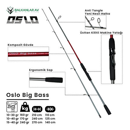 Daiwa RS C3000 Oslo Big Bass 240cm 10-40gr Turna Spin Olta Seti