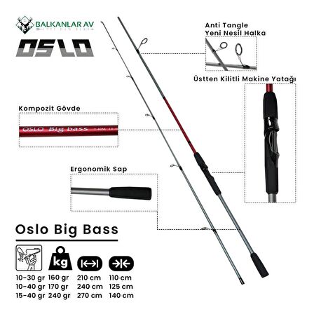 Okuma Rv-40 Oslo Big Bass 270cm 15-40gr Spin Olta Seti