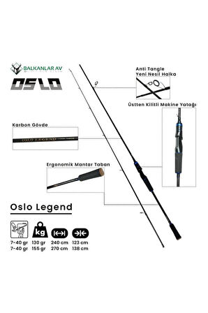 Raptor 4000 Oslo Legend 270 cm 7-40 gr 8 Örgü Spin Olta Seti