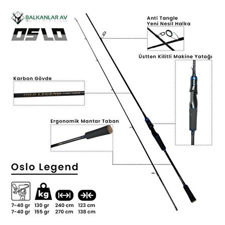 Okuma RV-40 Oslo Legend 270cm 7-40gr 8 Örgü Spin Olta Seti