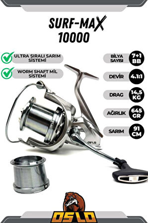 Shimano Alivio GX Surf 420cm 200gr Oslo Surf Max 10000 Profesyonel Surf Olta Seti