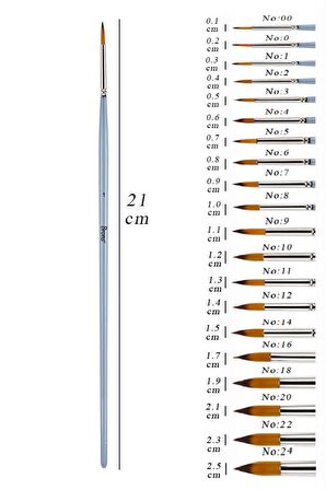 Suluboya Fırçası No:1 1 Adet Sentetik Kıl Sulu Boya Profesyonel Brons Fırça Sanat Ve Hobi Akrilik Boya Guaj Boya