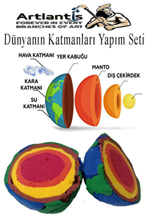 Dünyanın Katmaları Yapım Seti 1 Paket Mavi Yeşil Sarı Turuncu Kırmızı Kahverengi Oyun Hamuru Deney Okul Eğitim Materyali