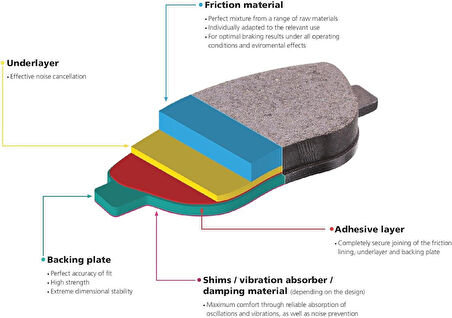 VOLVO ÖN FREN BALATASI (S60-S80-V60-V70-XC70) (07-) (16'') 30793941