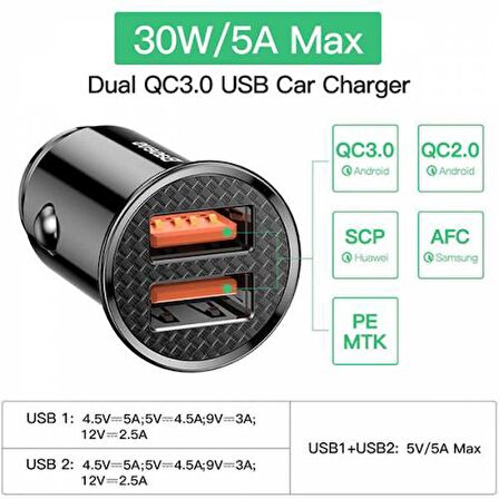 Baseus QC3.0 5A 30W Çift USB Araç Çakmaklık Şarjı Araç Şarjı Led Işıklı Hızlı Şarj Oto Çakmaklık