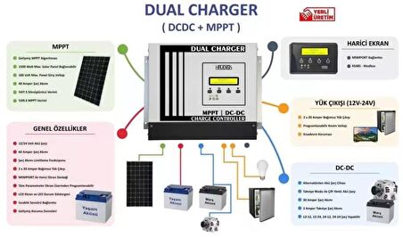 Havensis Dual Charger 40 Ah Mppt Şarj Kontrol Cihazı ve Dc Dc Charger Çift Yönlü Takviye Modlu