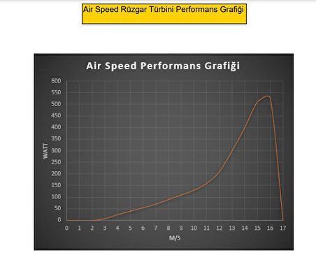 İSTA-BREEZE 500 WATT 24 VOLT Rüzgar Türbini - Air Speed