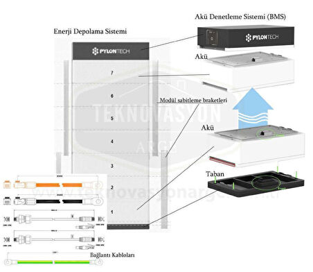 Pylontech FC0048-100 Akü Denetleme BMS, Taban, Kablolar, Force L1 için