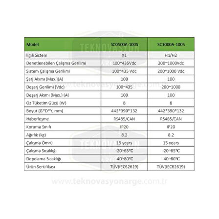 Pylontech SC1000-100S Akü Denetleme BMS, Taban Kablolar, H48050 için