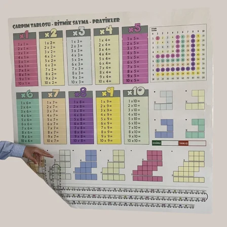 70x70cm Statik İz Bırakmaz Kağıt Renkli Çarpım Tablosu (3126)