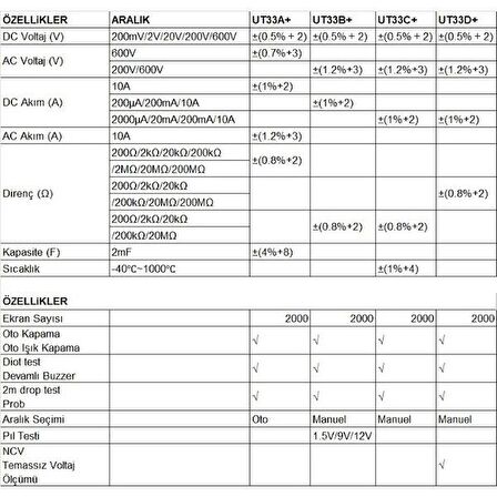 UT 33D+Avuç İçi Dijital Ölçü Aleti , Avuç İçi Dijital Multimetre;UNİT