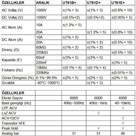 UT-61D+1000v True Rms Dijital Multimetre;UNİT