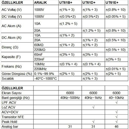 UT 61B+1000v True Rms Dijital Multimetre;UNİT