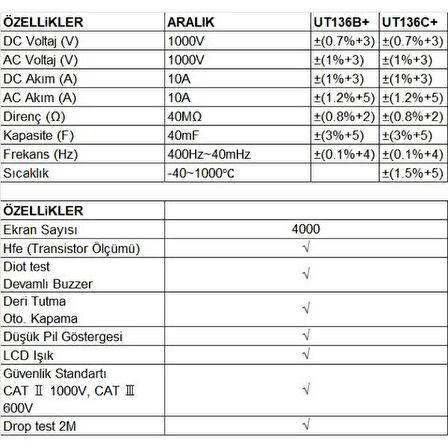 UNİT UT-136B+ Dijital Multimetre;UNIT