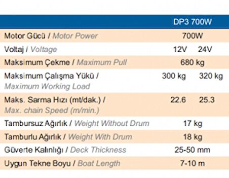 Quick Prince Irgat Tamburlu DP3 700W 12V Kavaleta 8 mm