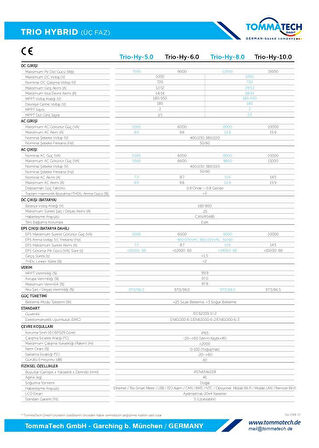 TommaTech Trio Hybrid K 10.0kW Üç Faz İnverter