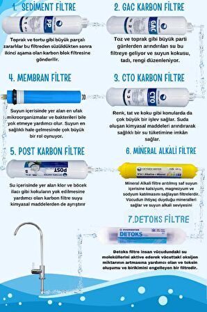 15 Aşamalı Ph Alkali Mineral Detoks Filtreli Nsf Onaylı Çelik Su Tanklı Su Arıtma Cihazı