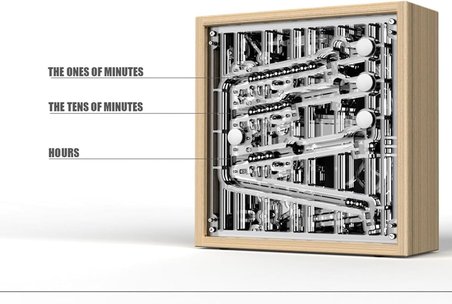 Rolling Desktop Mechanical Device | Sürekli Akış Hareketi Sunan Masaüstü Mekanik Saat Tasarım Harika