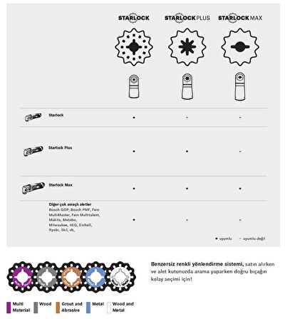 Bosch - Starlock - ACZ 85 EC - HCS Ahşap İçin Segman Testere Bıçağı, Bombeli 1'li