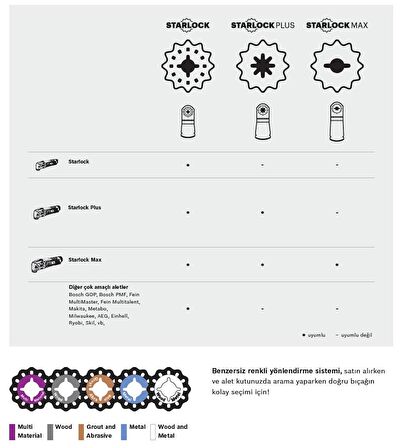 Bosch - Starlock - ACZ 85 RT3 - Carbide RIFF Zımpara Uçlu Segman Testere Bıçağı 30 Kum Kalınlığı 10'lu