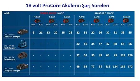 Bosch ProCore 18V 8,0 Ah Akü 1600A016GK