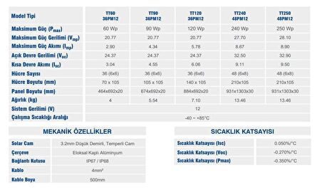 TommaTech 240Wp 48PM M12 HC-MB Güneş Paneli