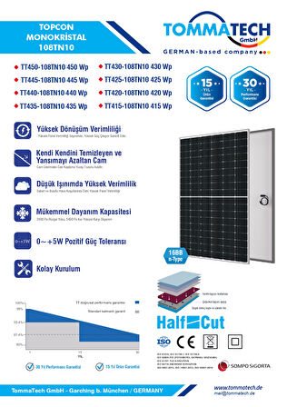 TommaTech 425Wp 108TNB M10 TOPCon Güneş Paneli