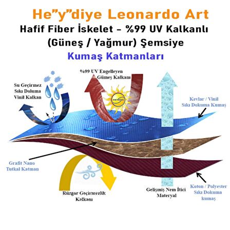 He”y”diye Leonardo Art (UDF50+ Güneş / Yağmur)  Hafif Fiber İskeletli Şemsiye