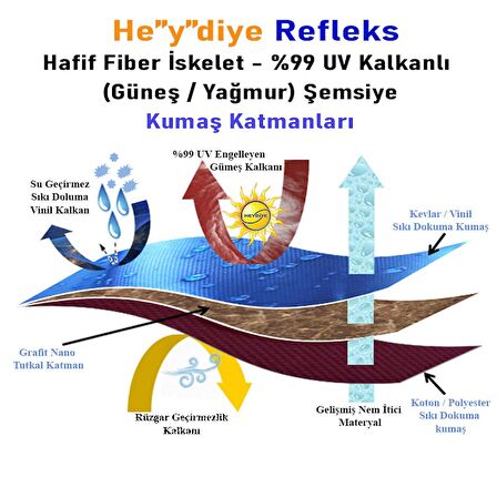 He”y”diye Tam Otomatik Refleks (UDF99+ Güneş / Yağmur)  Hafif Fiber İskeletli Şemsiye