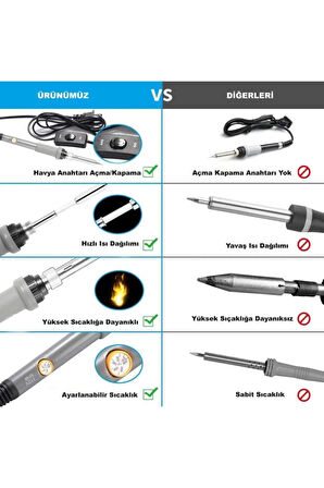 ShopFast Yüksek Kalite Digital Lcd 60w Ayarlanabilir Elektrikli Havya Kiti Full Set Lehim Seti Lehim Makinesi Rezistörlü Kalem