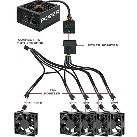4354 Flexa P5 5 Port Çıkışlı Pwm Fan Çoklayıcı Çoğaltıcı 4 2 Pin Splitter Kablosu