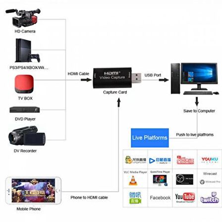 Polham USB 2.0 To Hdmi Görüntü Dönüştürücü Adaptörü, USB Girişi HDMİ Girişe Dönüştüren Dönüştürücü