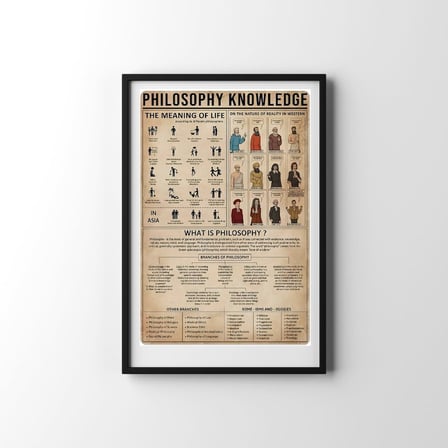 Felsefe Tarihi Bilgi Grafiği Tasarımlı Duvar Tablosu Yapışkanlı Sök Tak Çerçeveli 20x30cm - Filosofi Temalı Hediye Poster