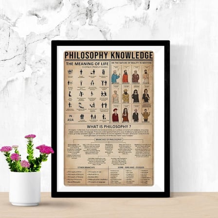 Felsefe Tarihi Bilgi Grafiği Tasarımlı Duvar Tablosu Yapışkanlı Sök Tak Çerçeveli 20x30cm - Filosofi Temalı Hediye Poster
