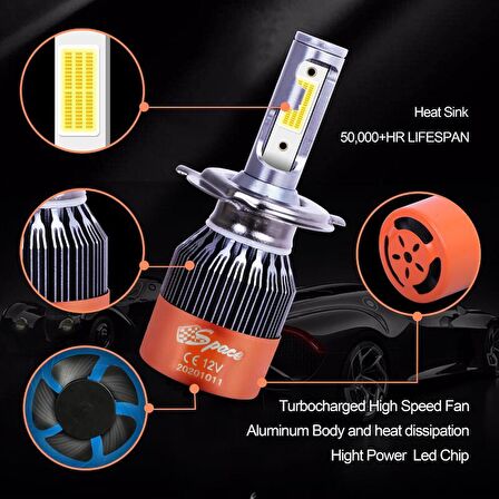 Led Far Ampulü Beyaz 48W 12V 8000Lm H7 / Laam90