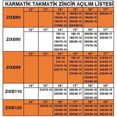 Zincir grup: 8 / ZIXB80