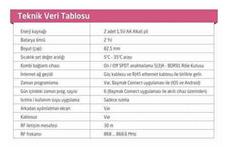 Baymak Connect On/Off Kablosuz Akıllı Oda Termostatı