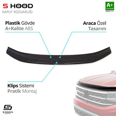 S-Dizayn Dacia Sandero ABS Plastik Kaput Rüzgarlığı 2013 Üzeri A+Kalite