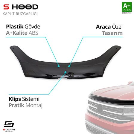S-Dizayn Fiat Doblo ABS Plastik Kaput Rüzgarlığı 2015 Üzeri A+Kalite